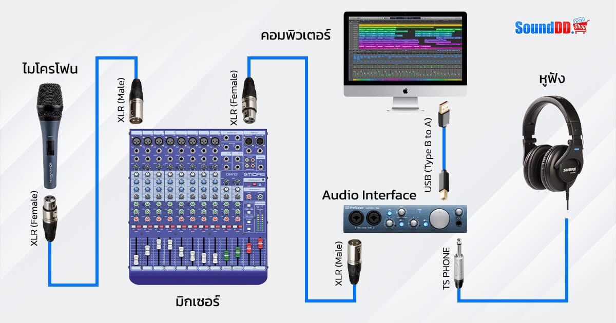 record audio interface how to 2 1