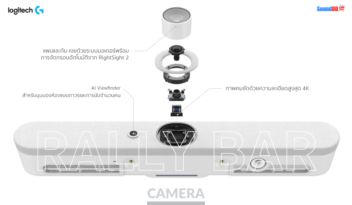 กล้อง Logitech Rally Bar MINI