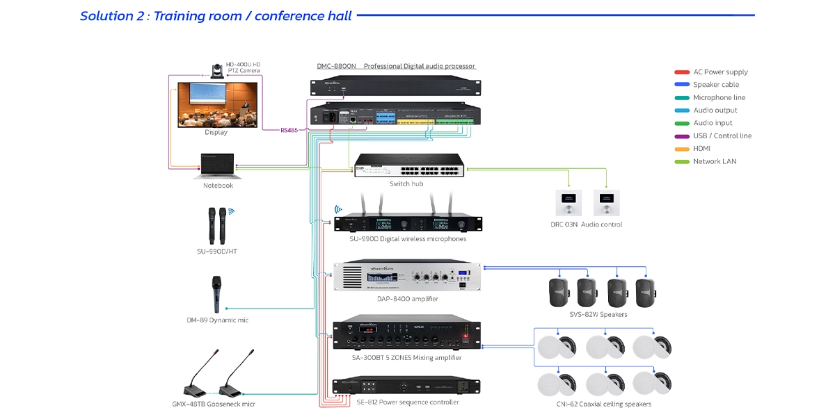 SOUNDVISION DMC-8800N