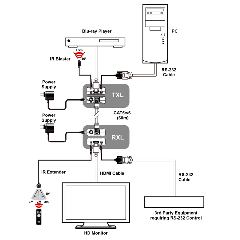 แผนภาพการใช้งาน อุปกรณ์ขยายสัญญาณ CYP CH-519RXL / CH-519TXL